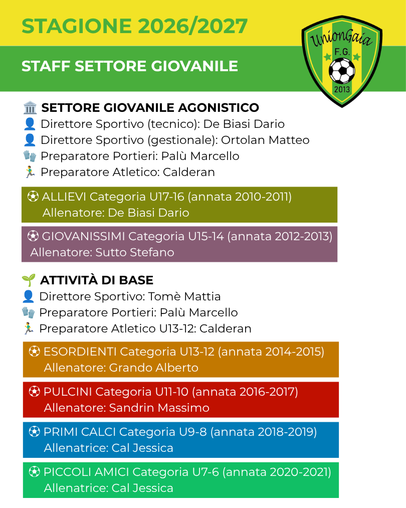 STAFF 2026 27 SETTORE GIOVANILE UNIONGAIA 2