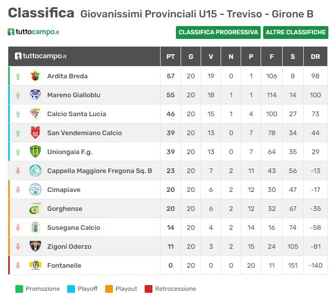 giovanissimi classifica 2023