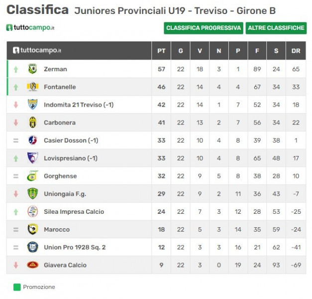 juniores  classifica 2023