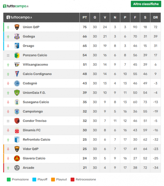 Prima Squadra - Stagione 2025/2026