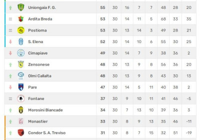 Almanacco Campionato