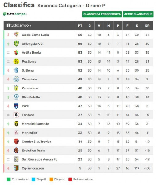 uniongaia prima squadra classifica 13