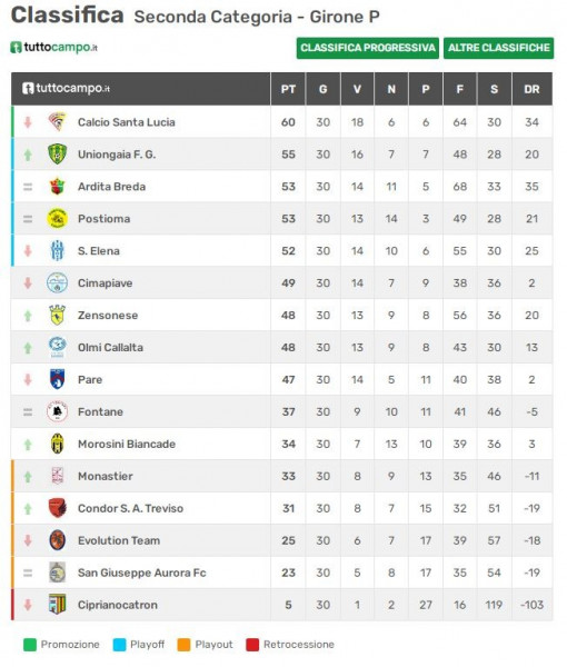 uniongaia prima squadra classifica 14