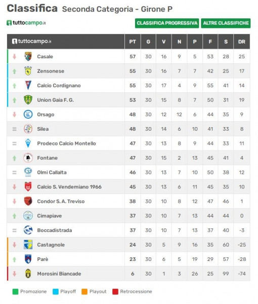 uniongaia prima squadra classifica 15