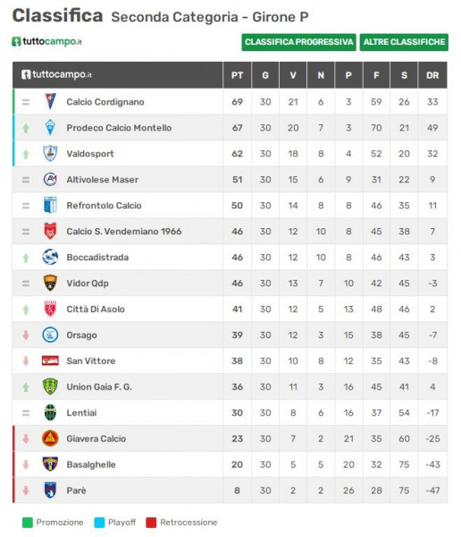 uniongaia prima squadra classifica 16