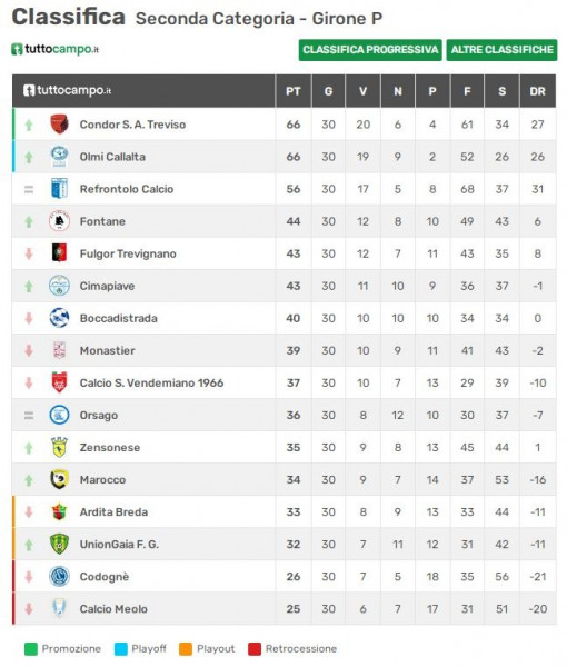 uniongaia prima squadra classifica 17