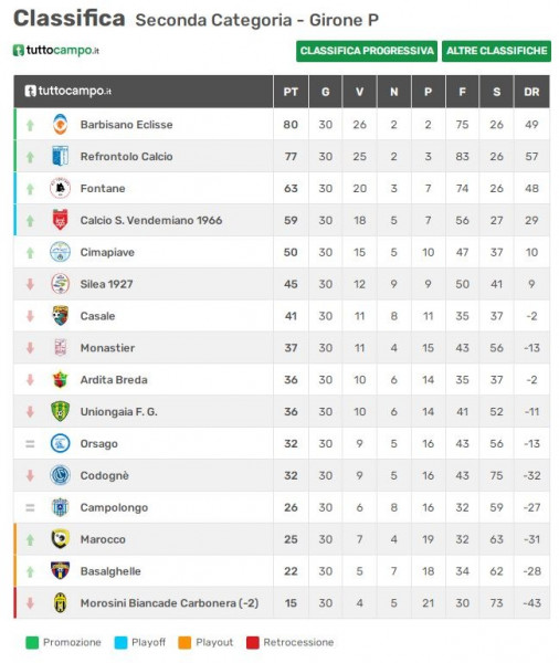 uniongaia prima squadra classifica 18