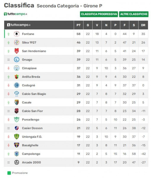 uniongaia prima squadra classifica 19