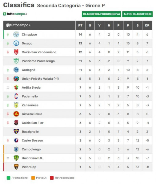 uniongaia prima squadra classifica 20