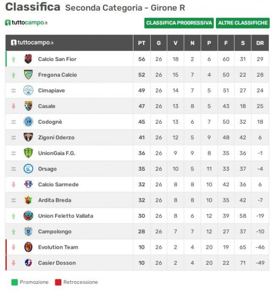 uniongaia prima squadra classifica 21