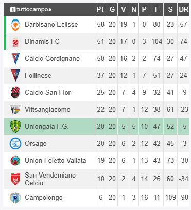 allievi uniongaia campionato 2024