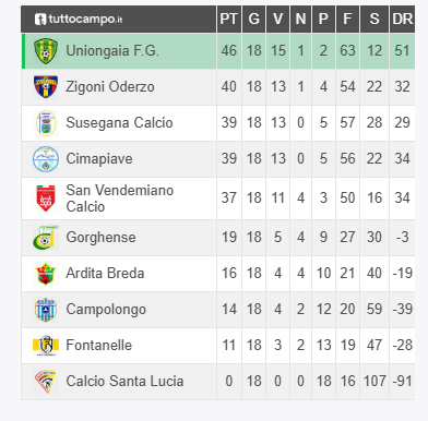 giovanissimi uniongaia a  campionato 2024