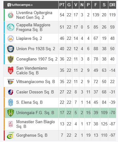 giovanissimi uniongaia b  campionato 2024