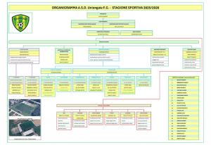 ORGANIGRAMMA-UG-25-26